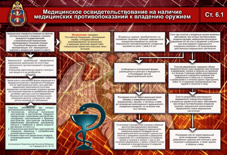 Росгвардия напоминает владельцам оружия об обязанности проходить медосвидетельствование раз в пять лет