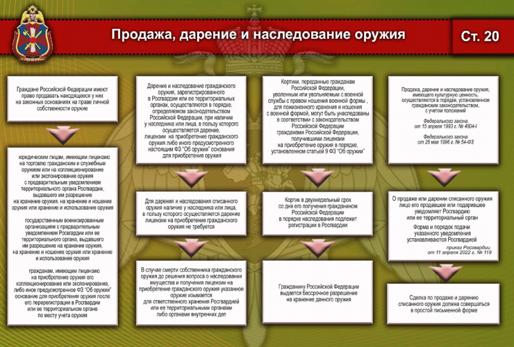 Росгвардия напоминает калининградцам правила продажи, дарения и наследования оружия